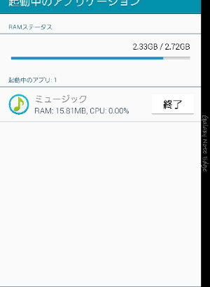 RAM使用量